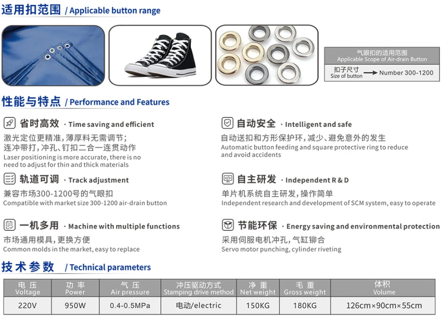 details information